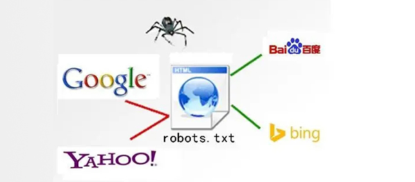 新網(wǎng)站建設(shè)為什么需要加robot文件？有什么作用？